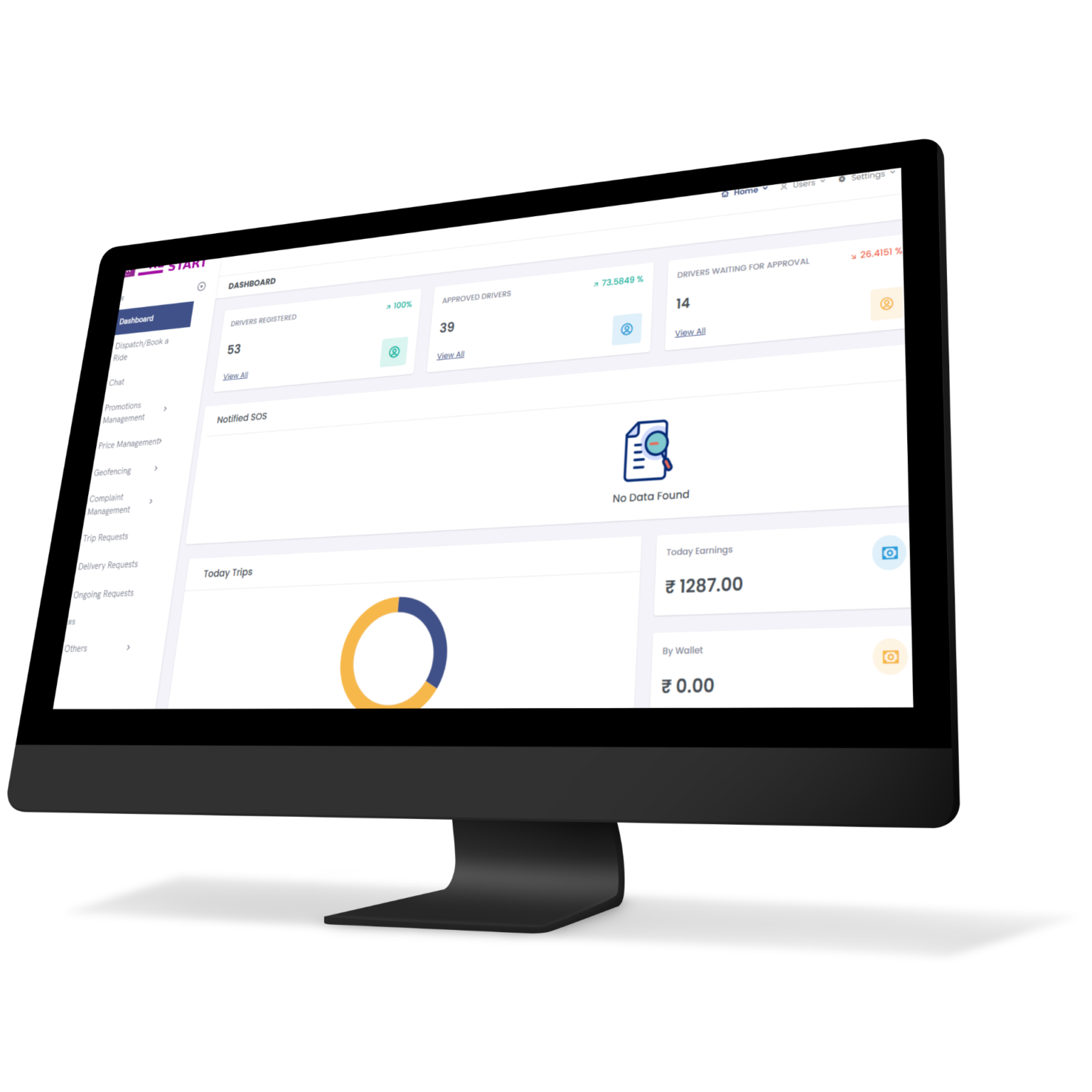 Restart mobility intelligence softwares